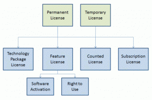 cisco-license-chart