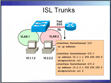 ISL Trunks